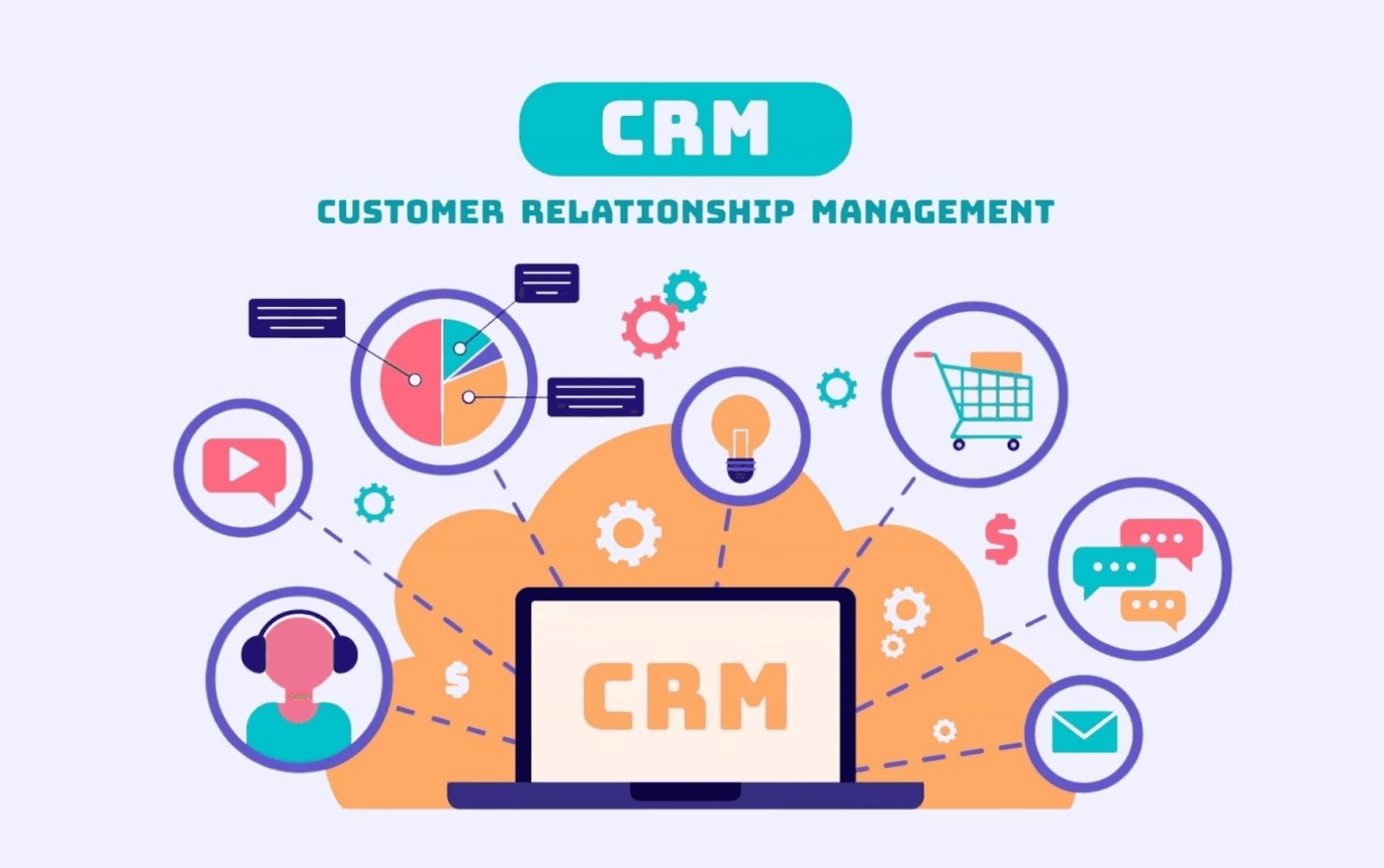 what is a crm