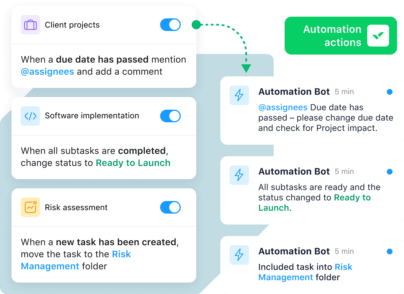 AI-powered risk prediction by Wrike