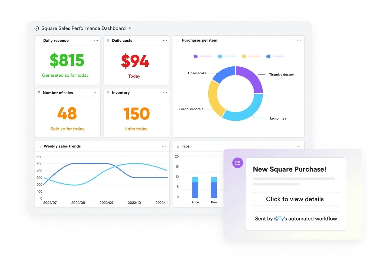 Automate restaurant performance data