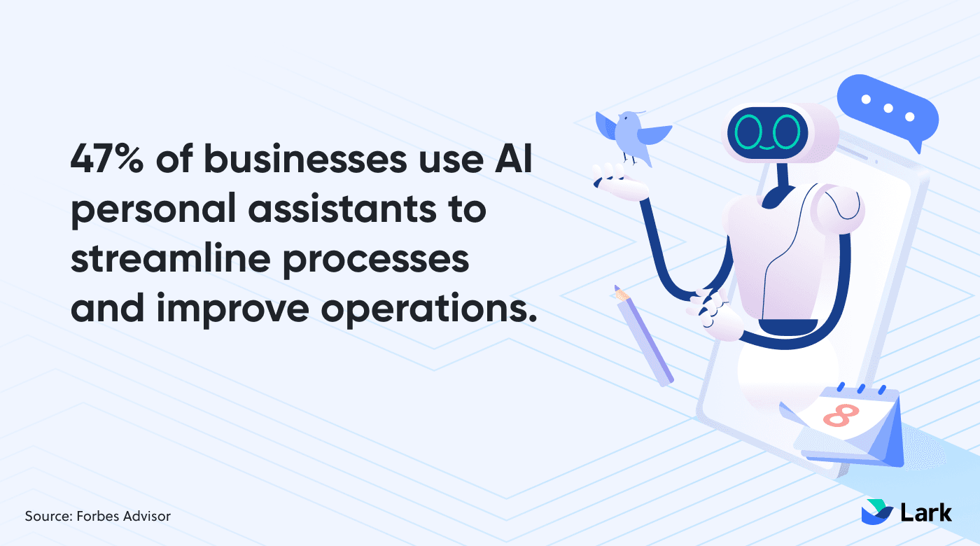 Statistic showing prevalence of AI meeting assistants