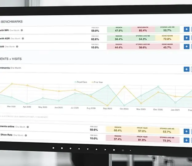 CDK Global CRM for multi-location automotive group
