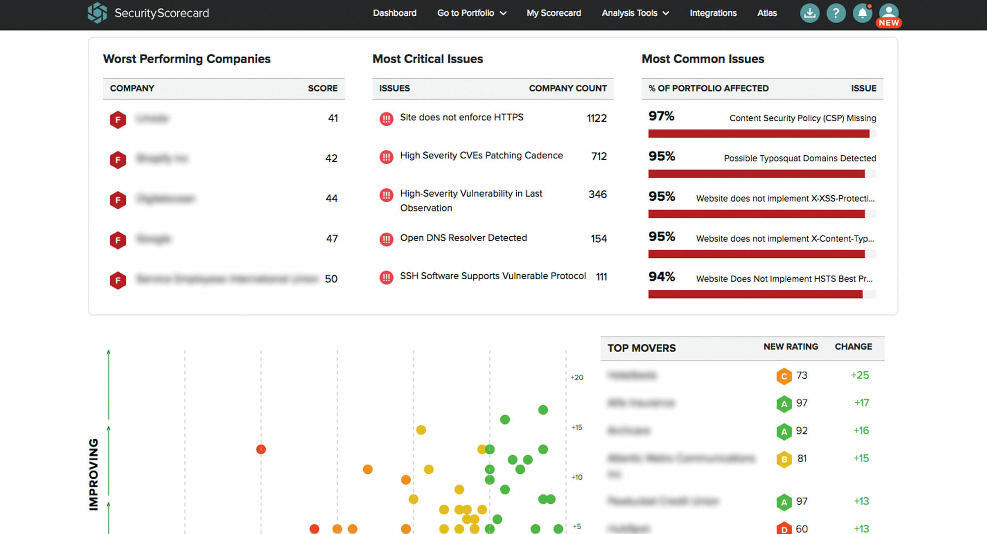 SecurityScorecard third-party cyber risk management