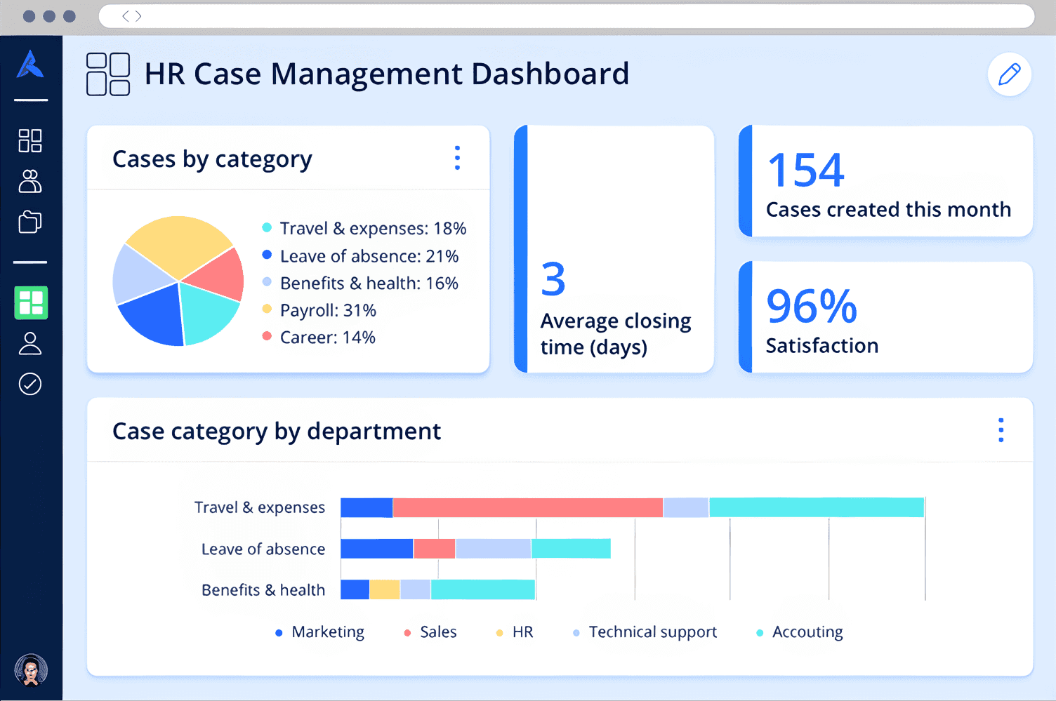 HR management dashboard in Avature