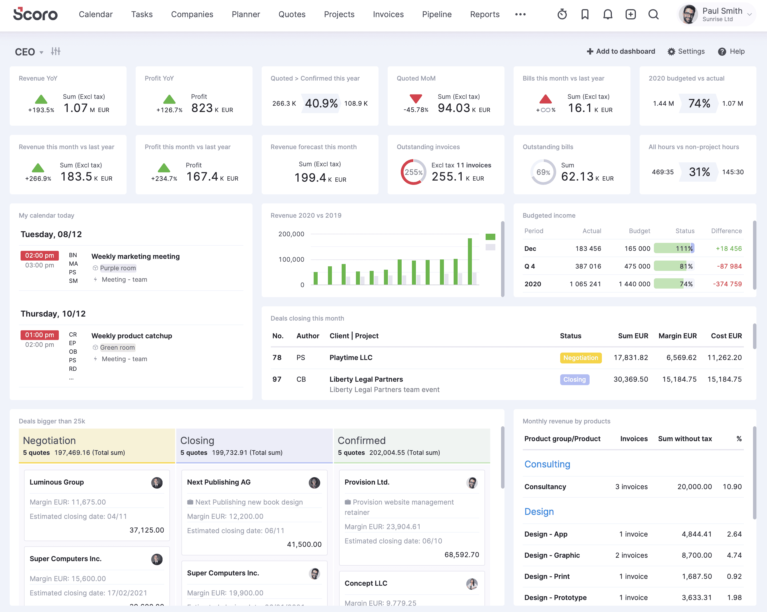 Scoro's dashboard with key metrics for a CEO