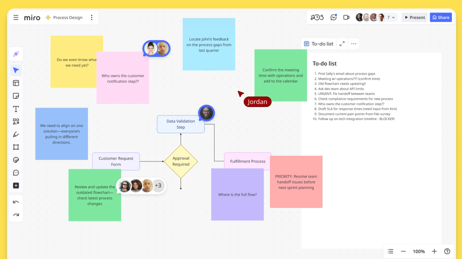 Interface of Miro, showing a process flowchart to identify bottlenecks