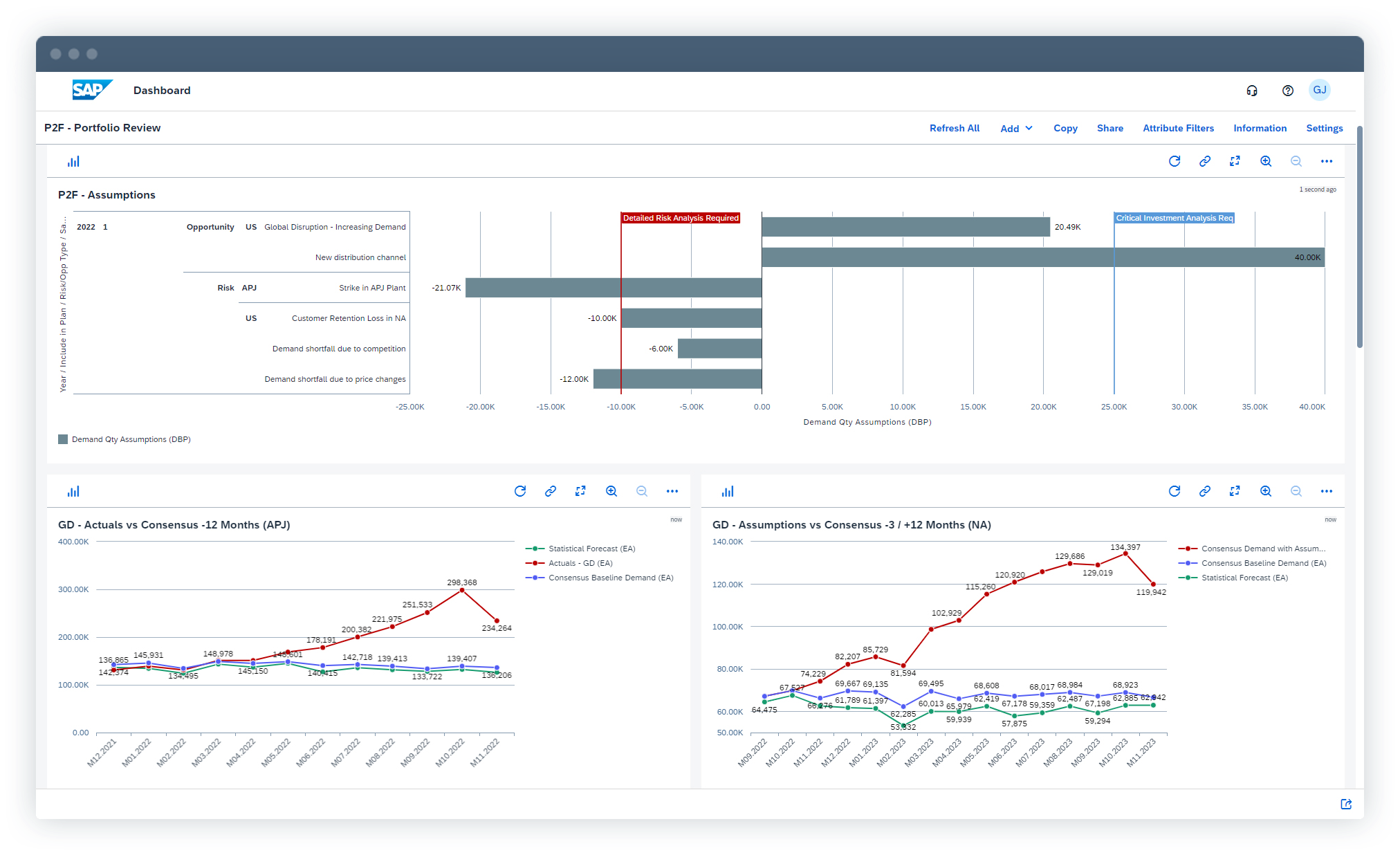 SAP IBP is an enterprise supply chain planning platform