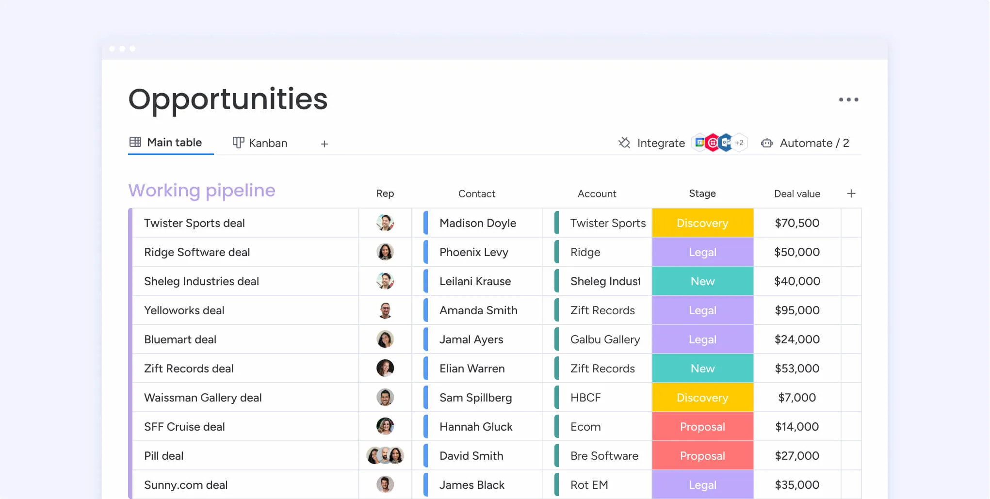 Monday.com for project management for client onboarding pipelines