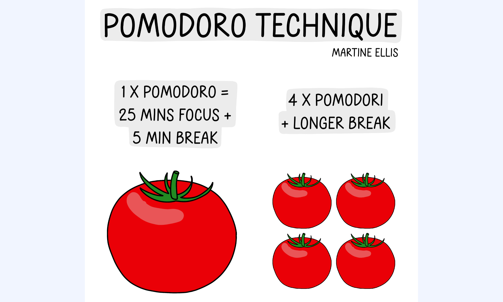 Pomodoro technique