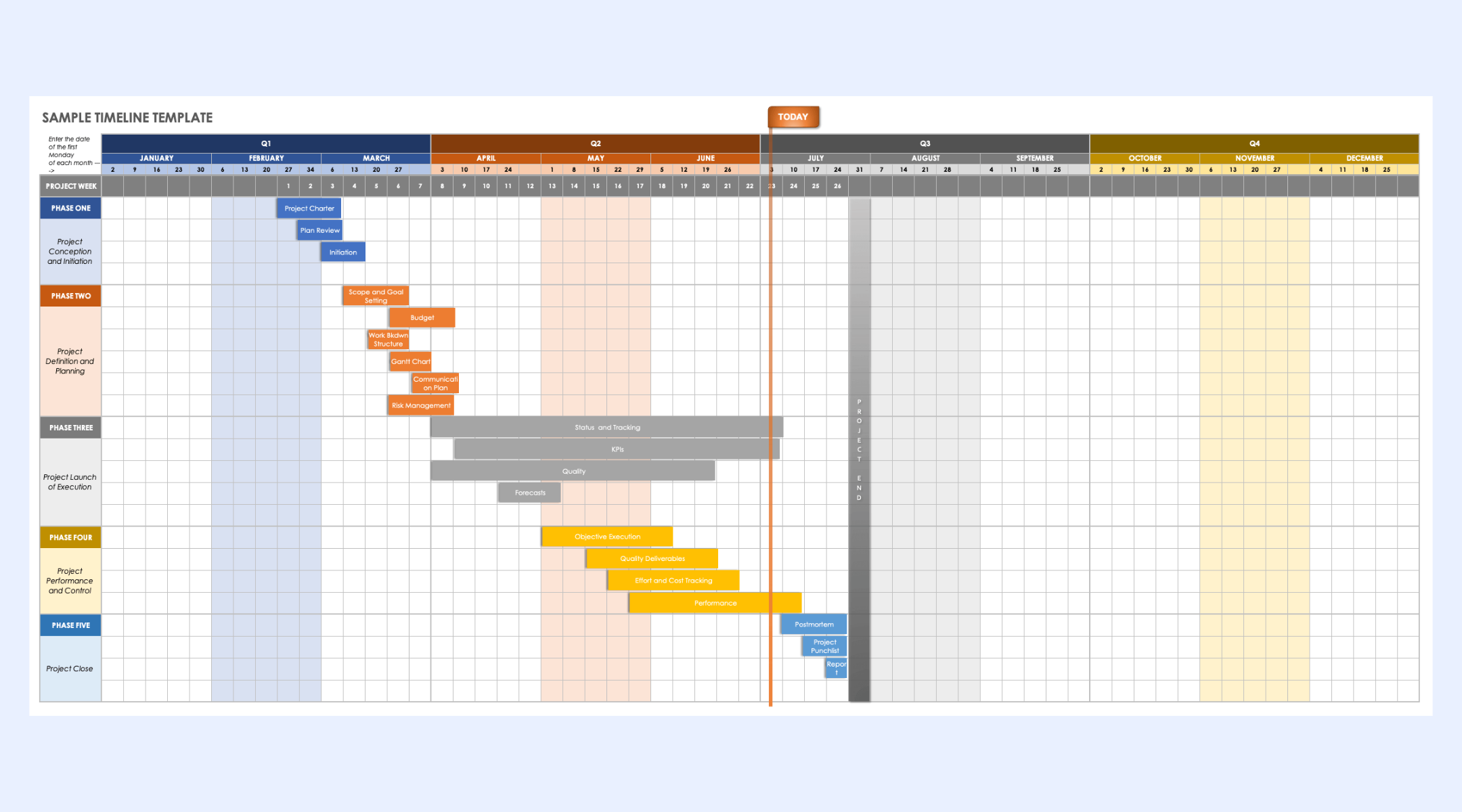 Detailed project timeline template