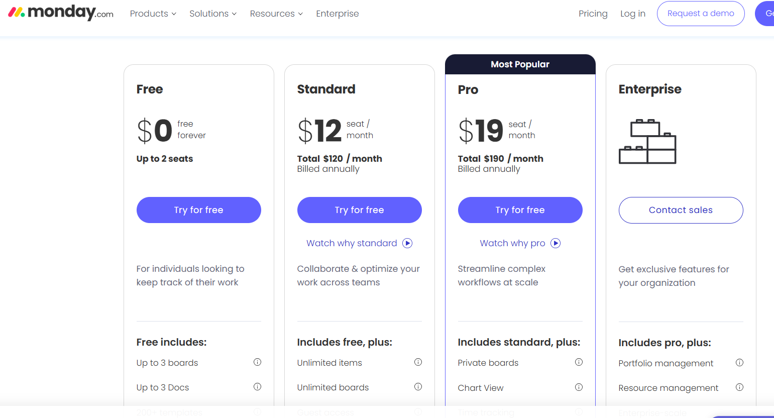 monday.com pricing