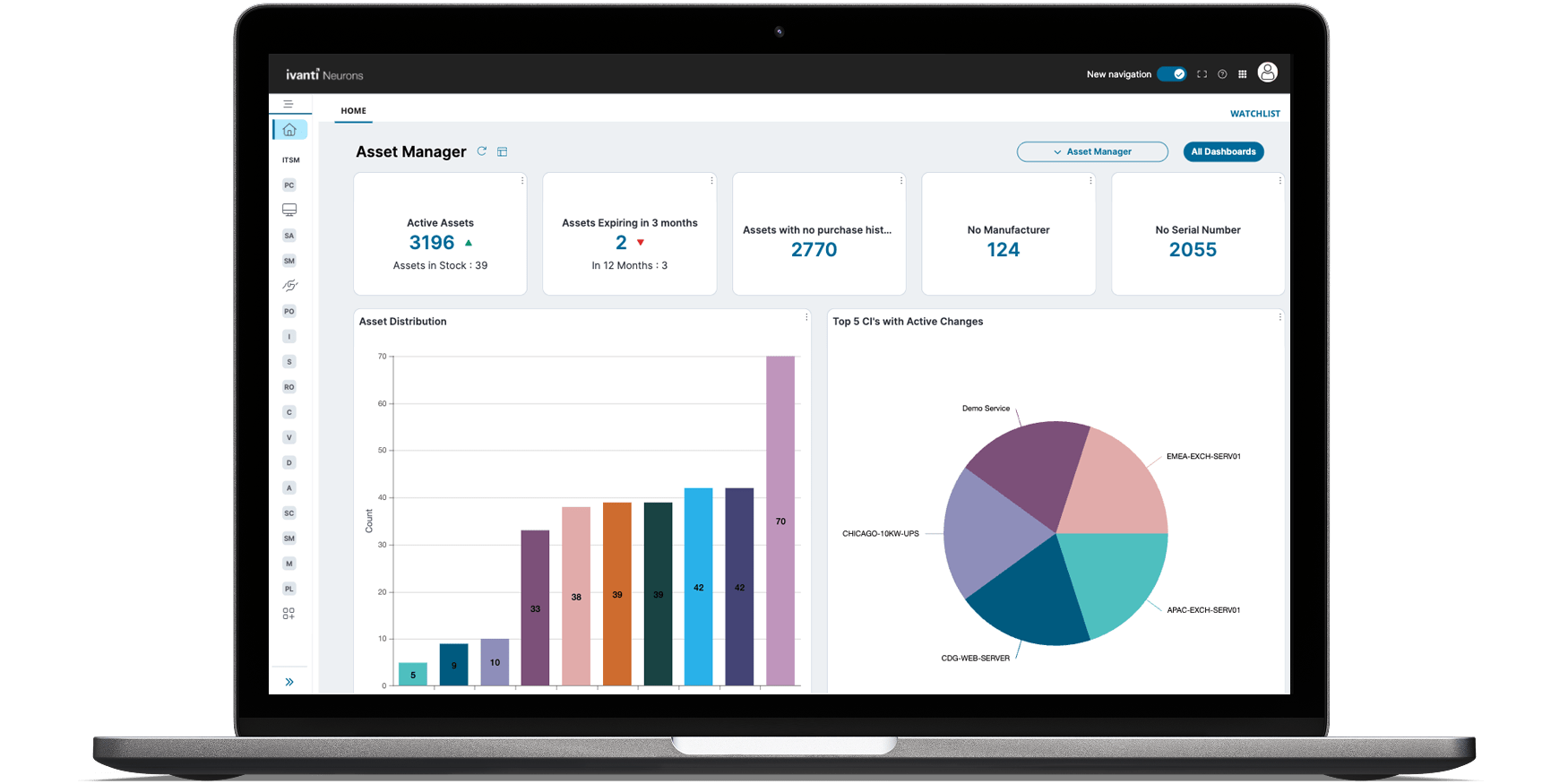 Ivanti: Enterprise IT asset management platform