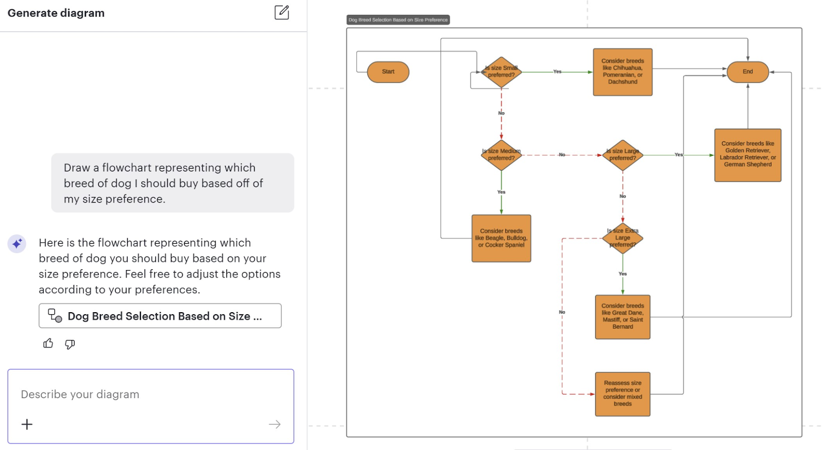 Lucidchart is a professional cloud-based diagram builder software