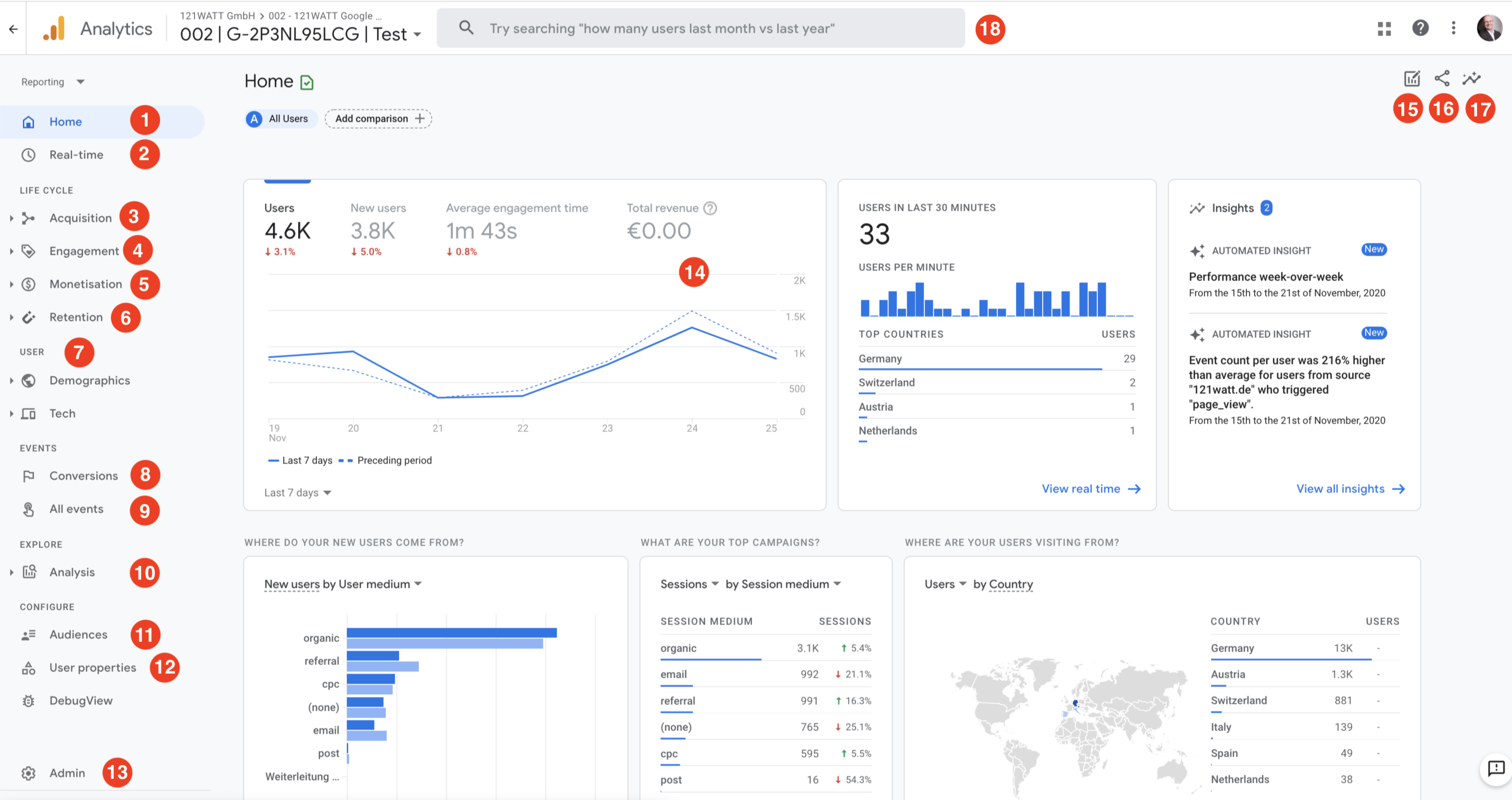 Google Analytics 4 (GA4) for inbound marketing