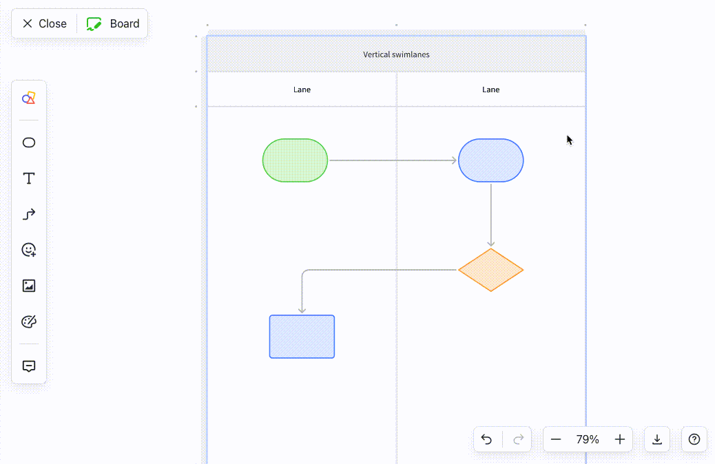 Use swimlane diagrams on a board