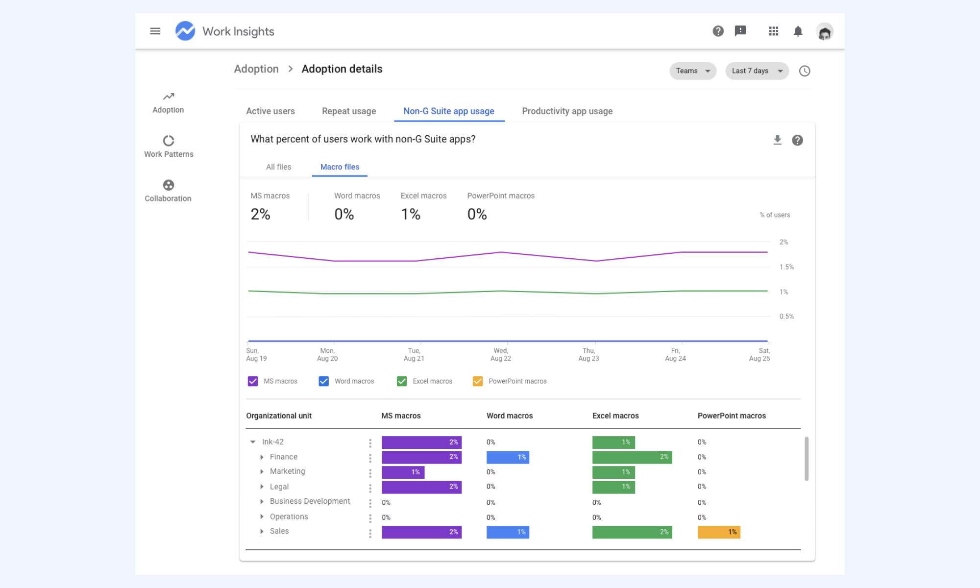 Google Workspace: Cloud-based collaboration suite