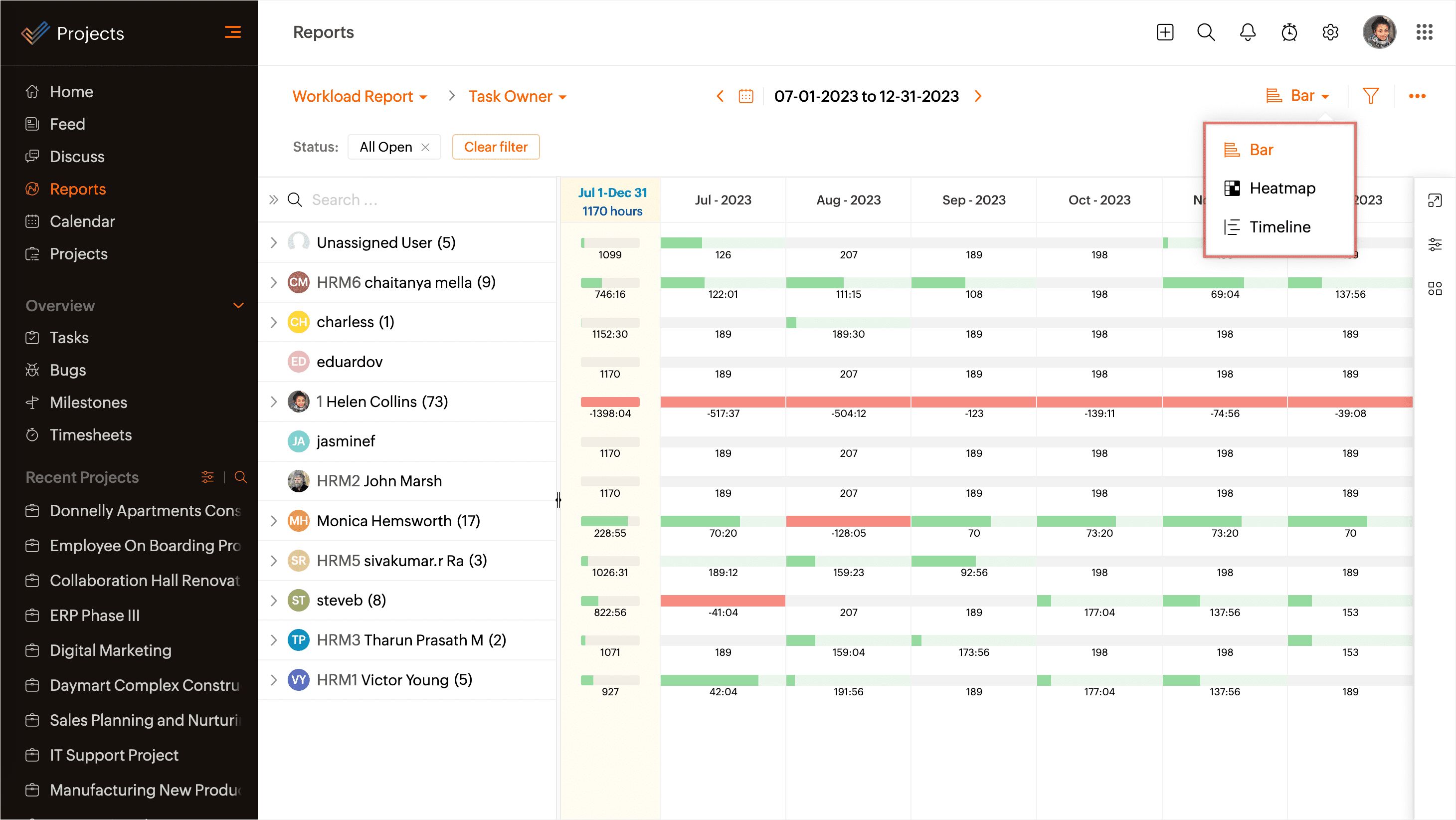 Zoho Projects workload views