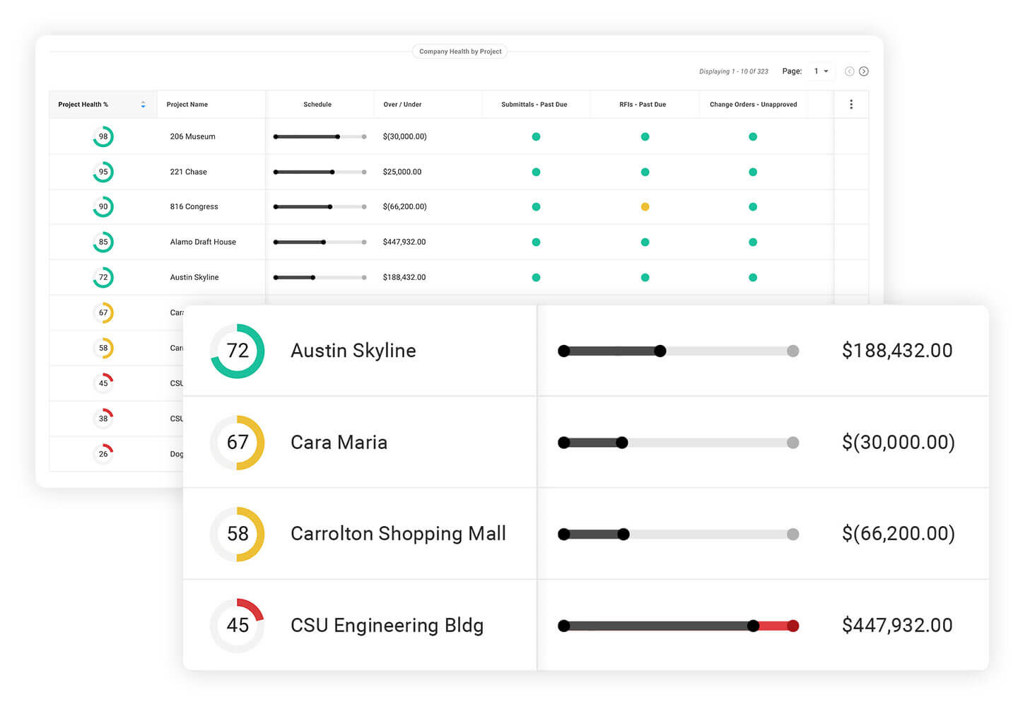Procore is an enterprise construction management software