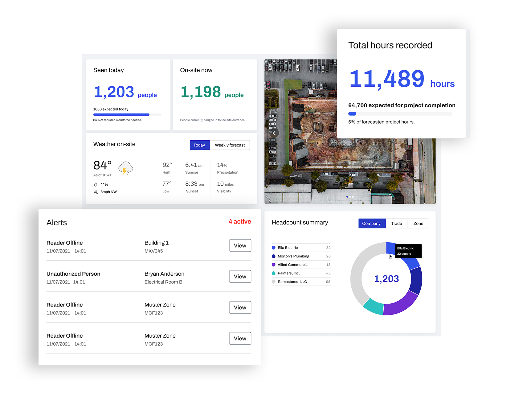 Eyrus jobsite workforce dashboard with turnstile badge access and time tracking