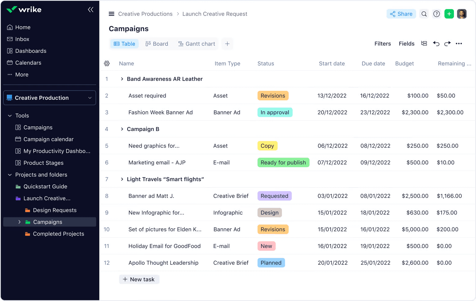 Interface of Wrike