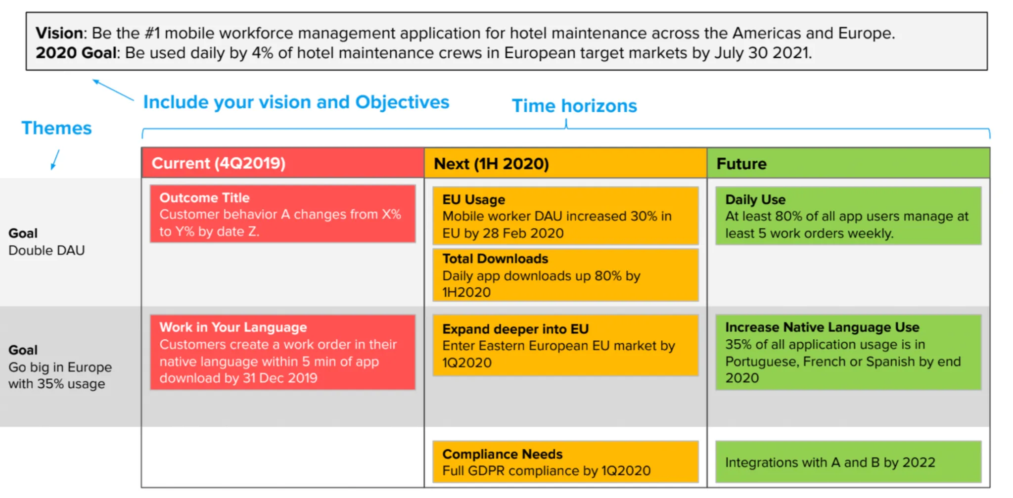 Outcome-based product roadmaps