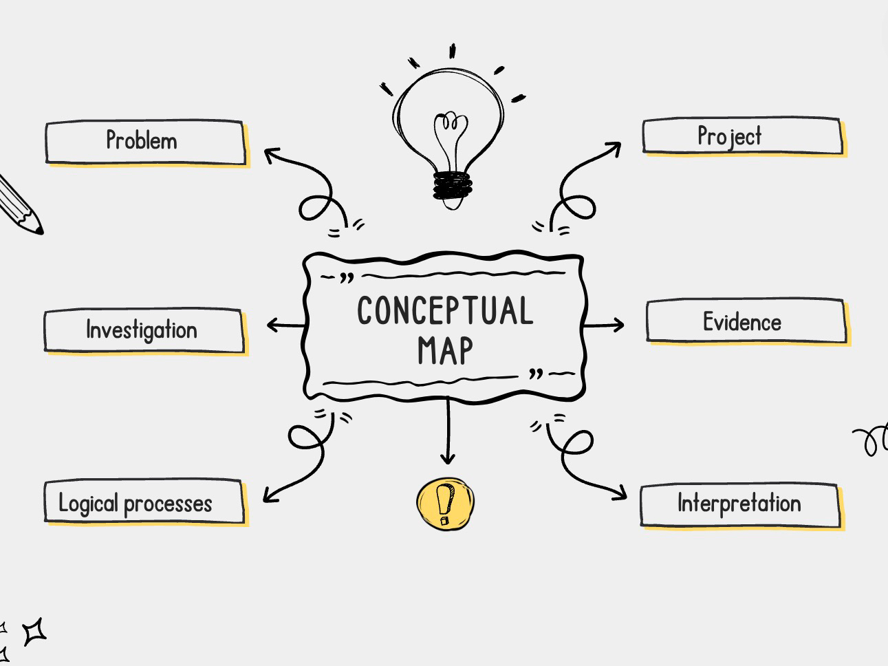 Concept Map
