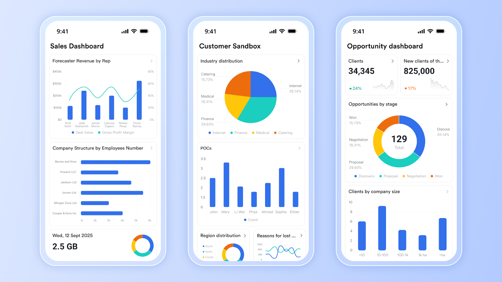 Lark sales tracker