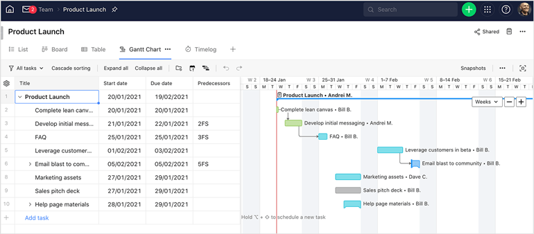 Wrike overview