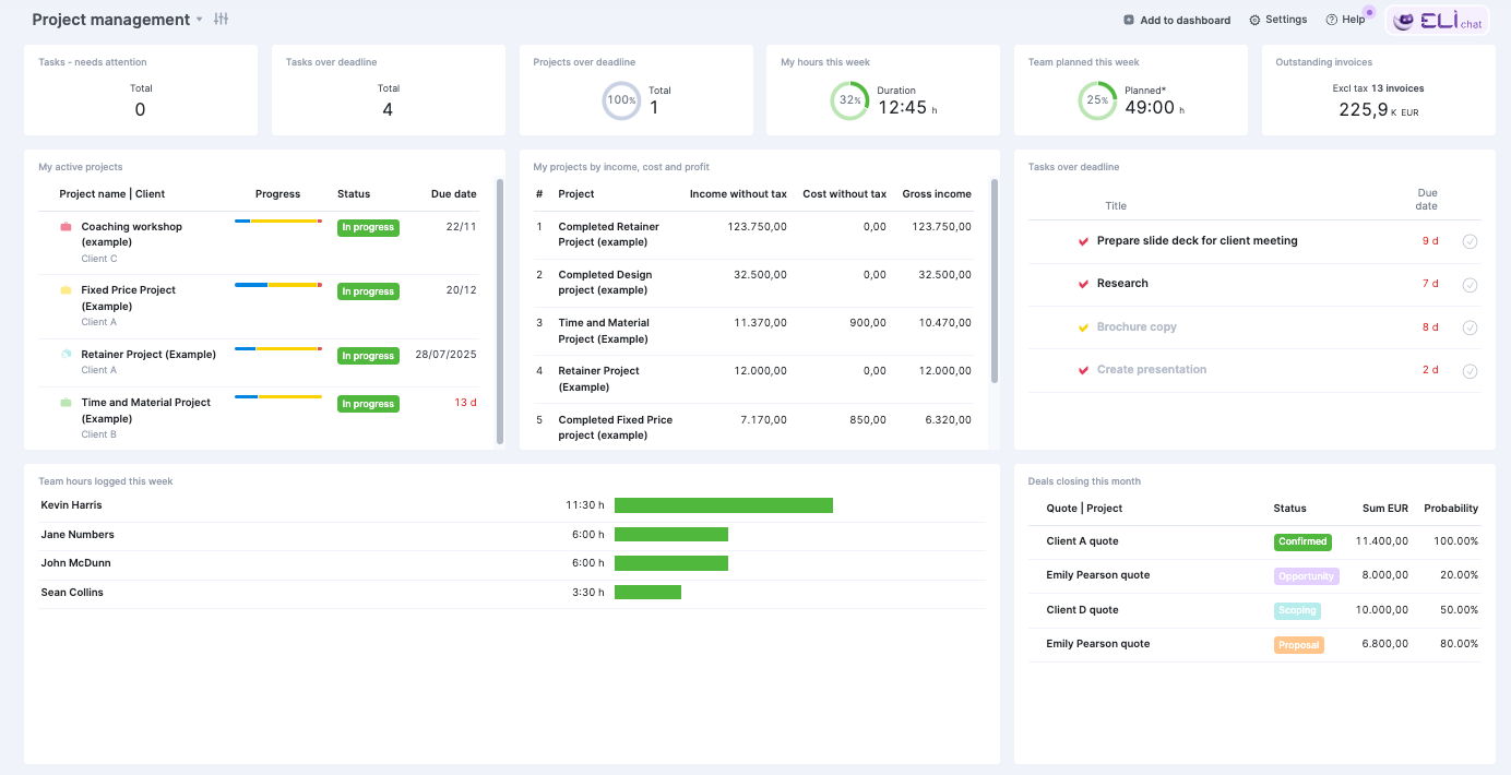Project portfolio dashboards in Scoro