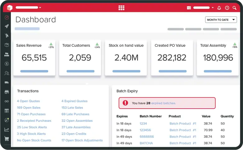 Unleashed Software inventory control dashboard