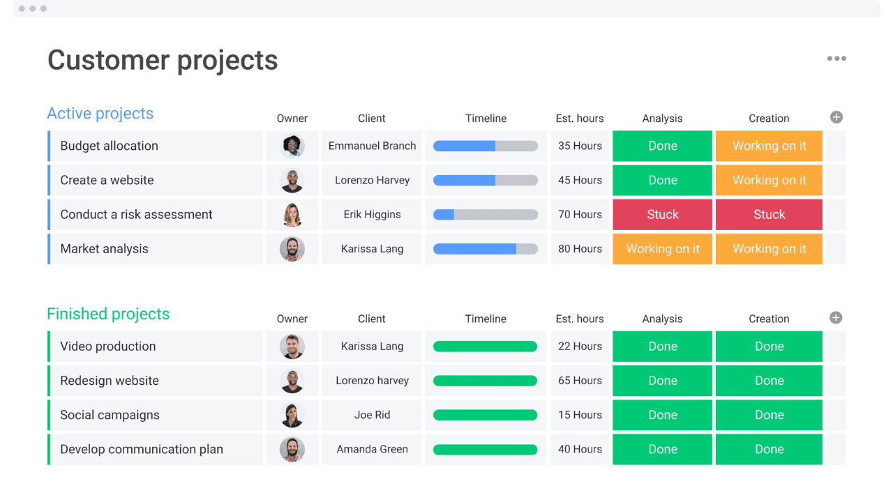 Monday’s interface for managing projects