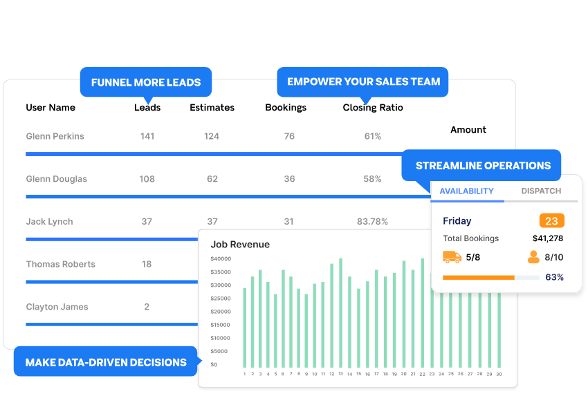 Movegistics CRM Profile and Overview