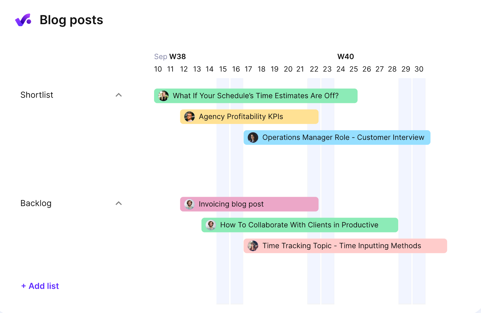 Productive overview
