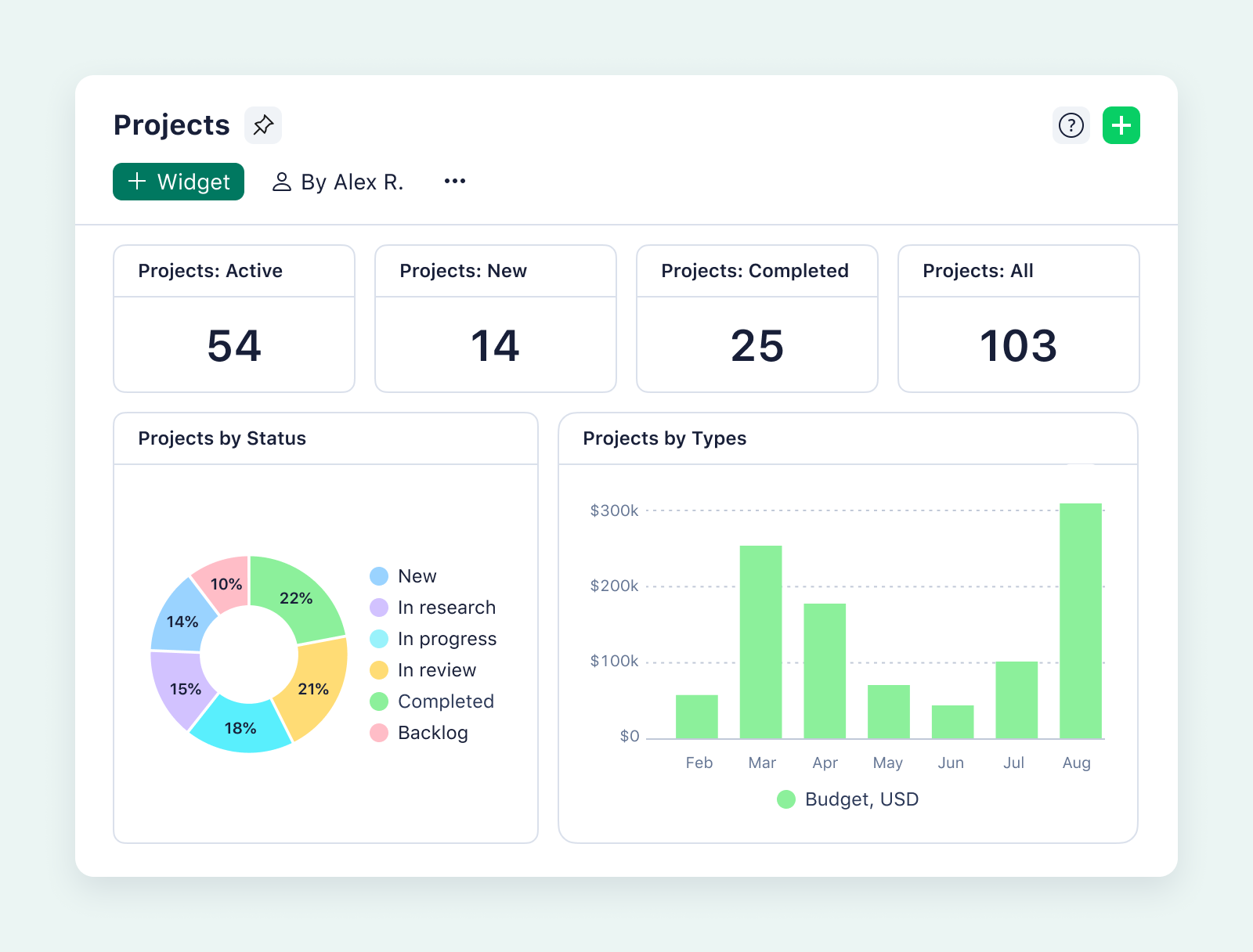 Wrike for smarter project planning