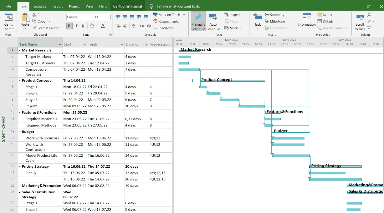 Interface of Microsoft Project