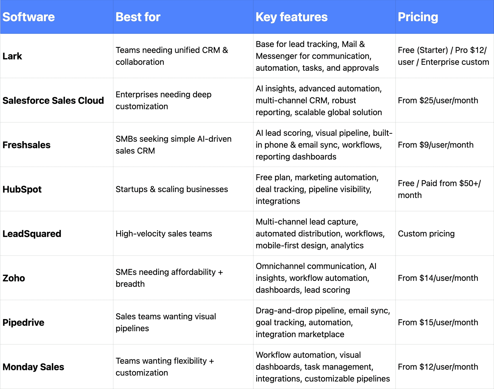 best lead management software