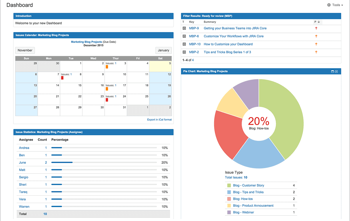 Simple project management dashboard for agile teams
