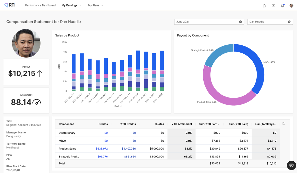 Varicent optimizes revenue and incentives