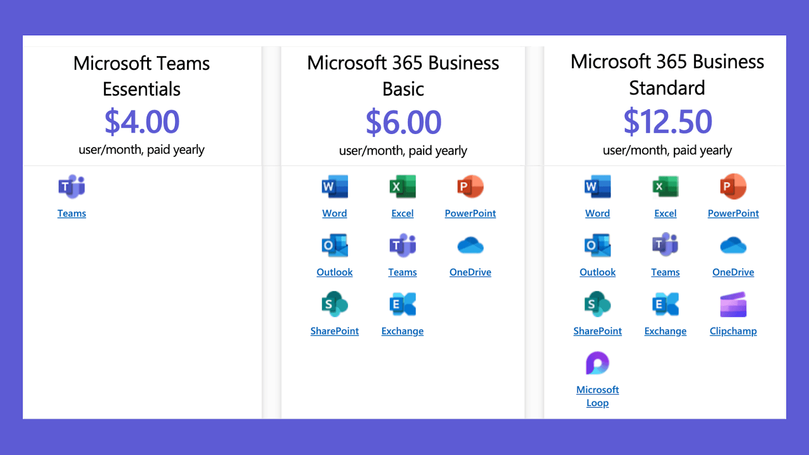 Microsoft Teams pricing plans for businesses, with prices and features included