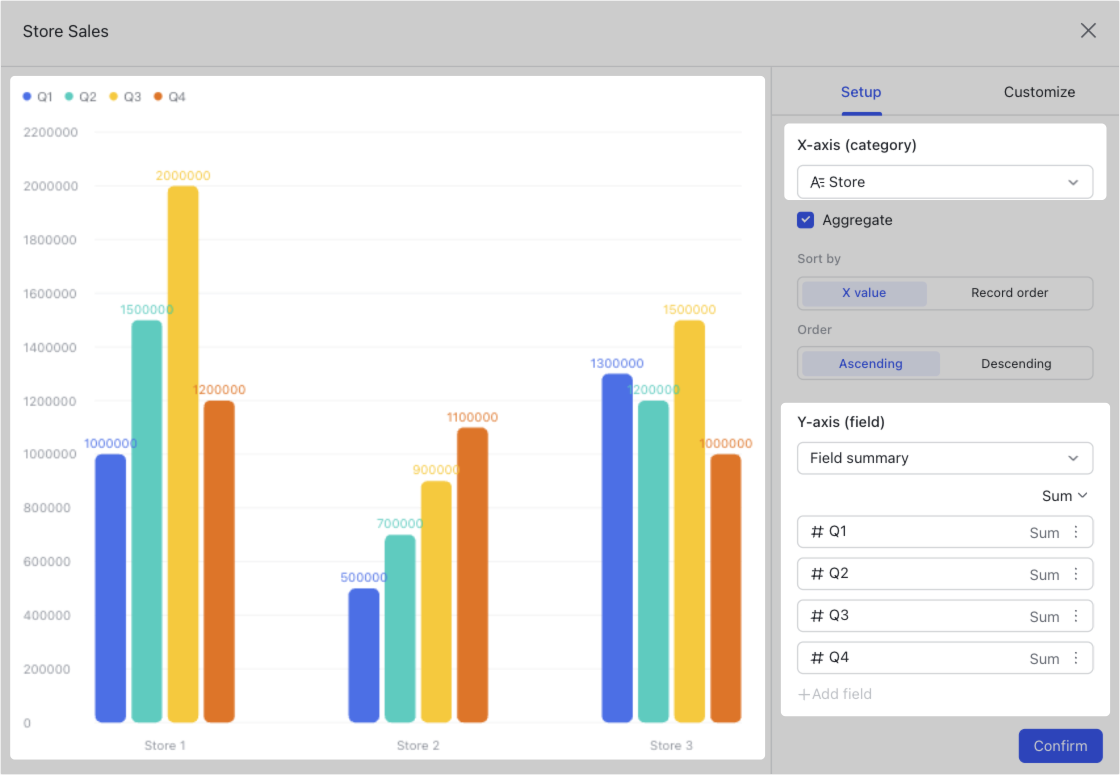 Change how data is plotted for chart blocks in dashboards