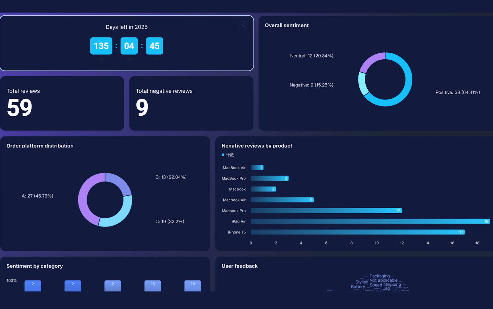 Lark CRM template overview&nbsp;