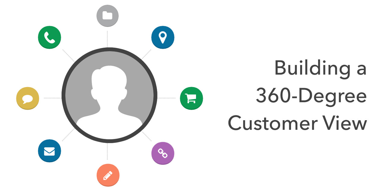 Build a 360 degree customer view