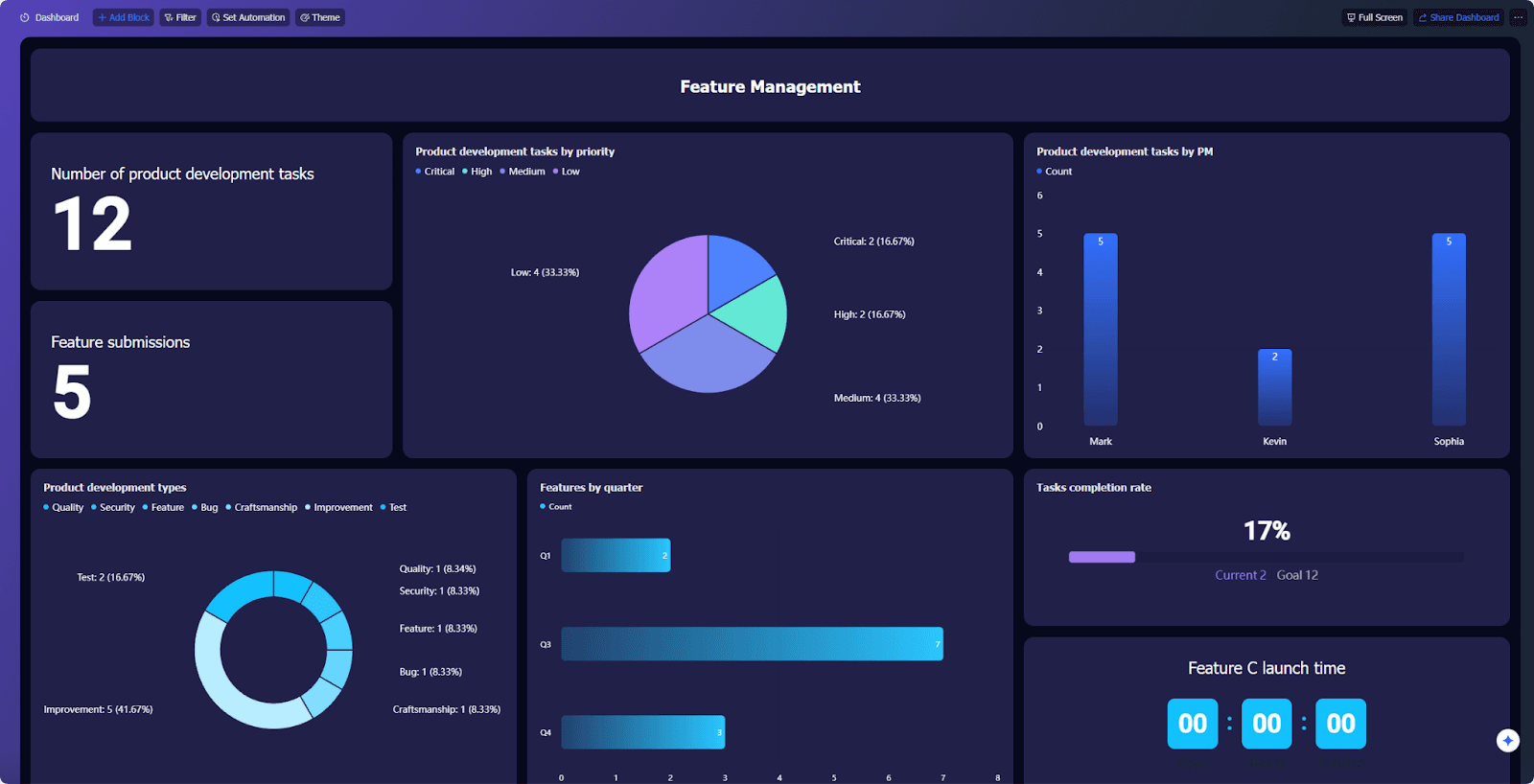 Lark Product development template