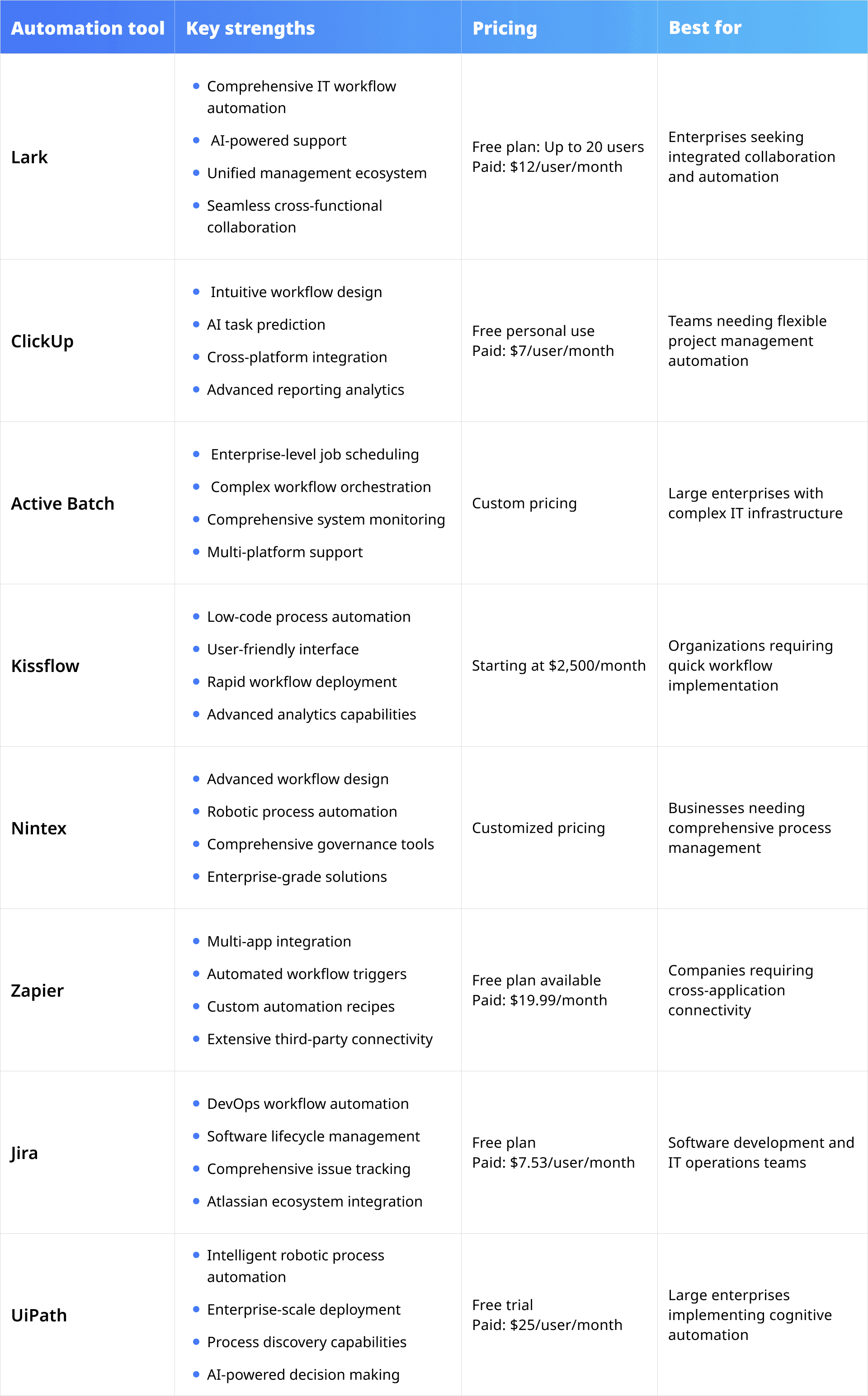 Top 8 automation tools in IT at a glance
