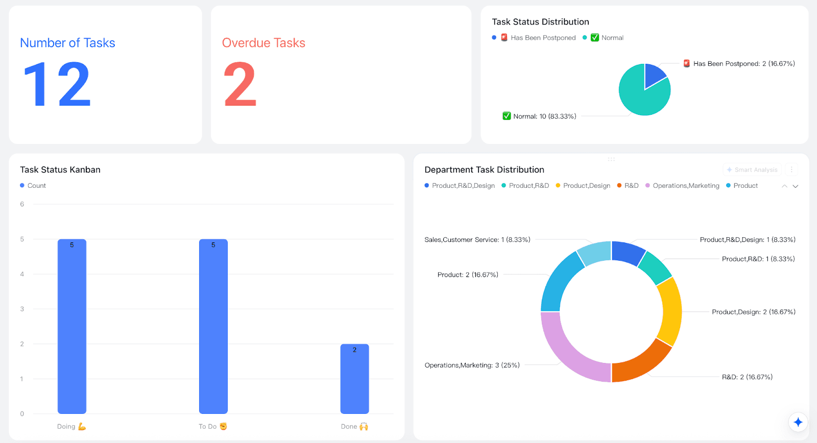 Lark Task Management template