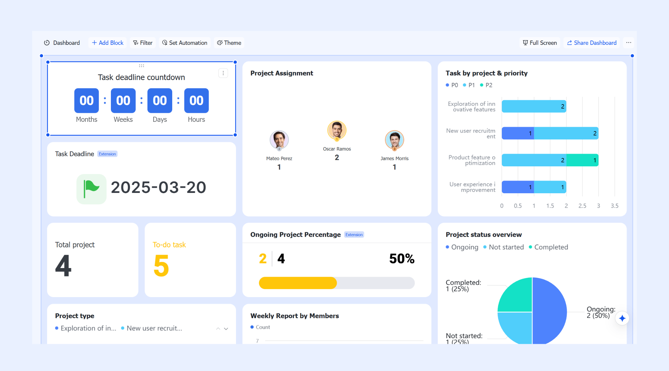 Dashboard countdown: Second minus second makes your team time-aware
