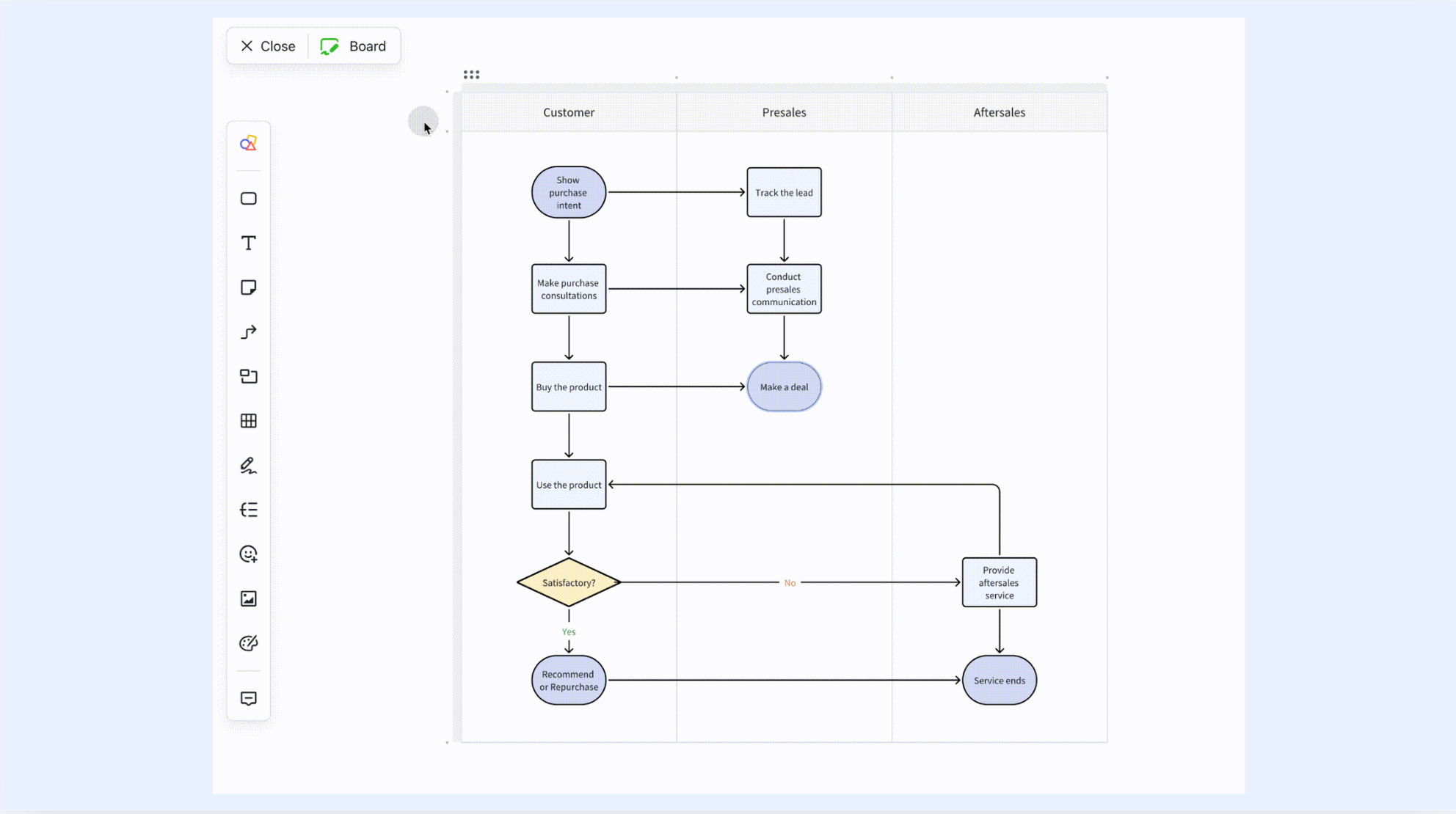 Visual workflow management via Lark Boards