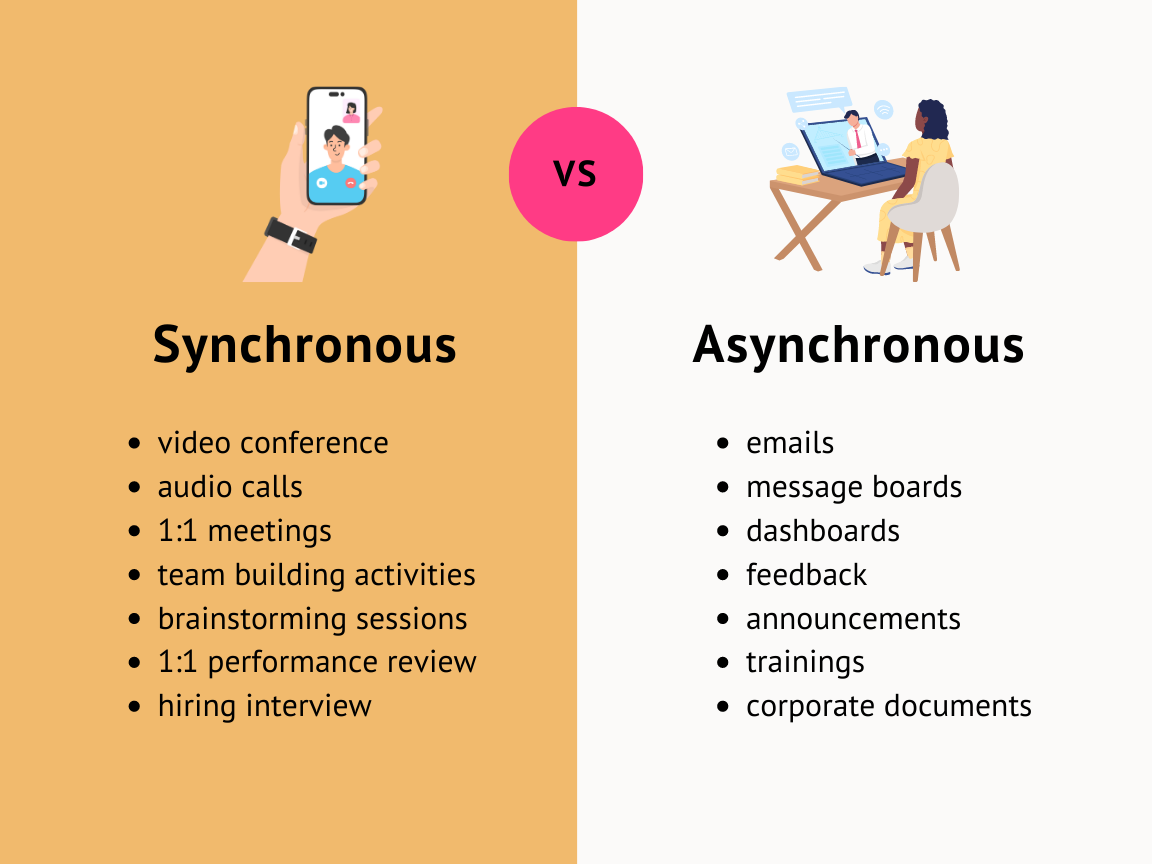 Synchronous vs. asynchronous communication