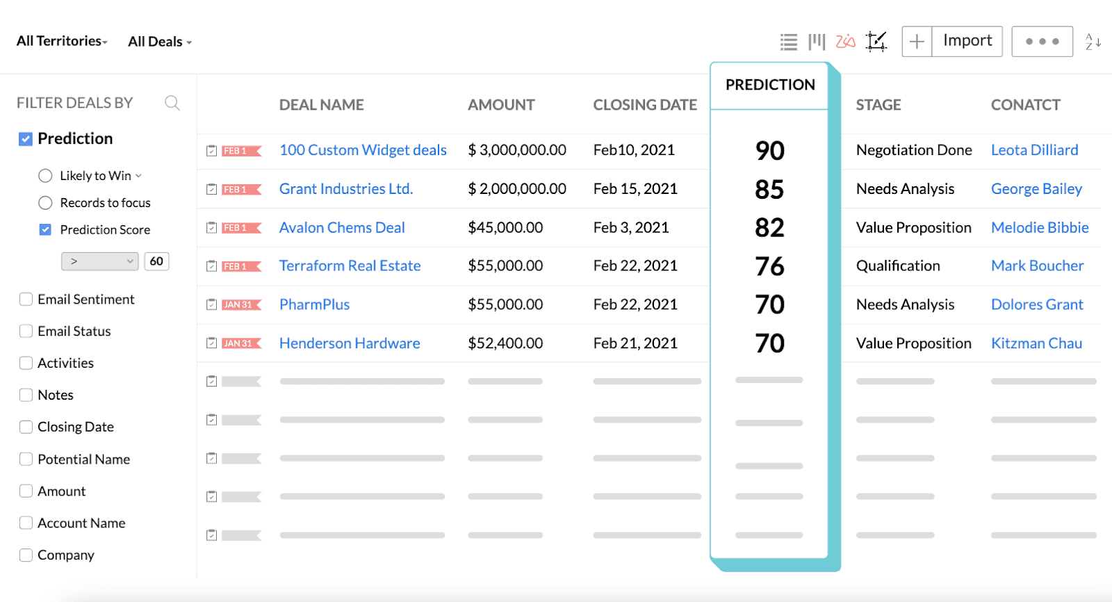 Sales forecasting interface of Zoho