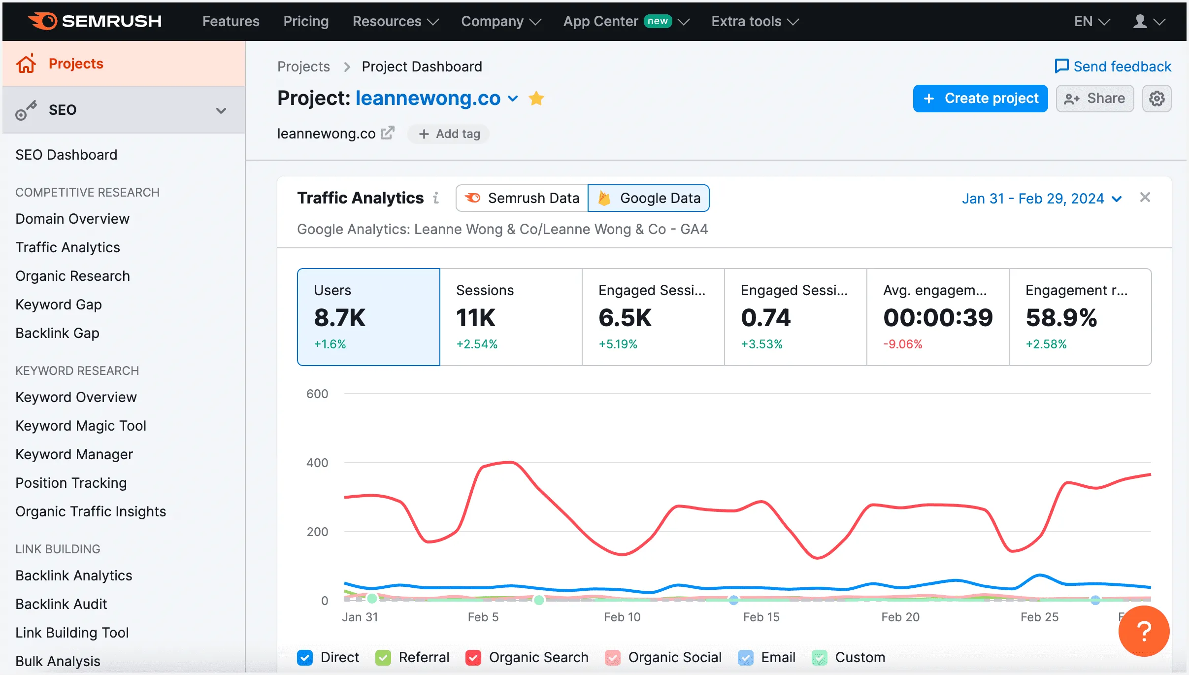 Semrush for inbound marketing