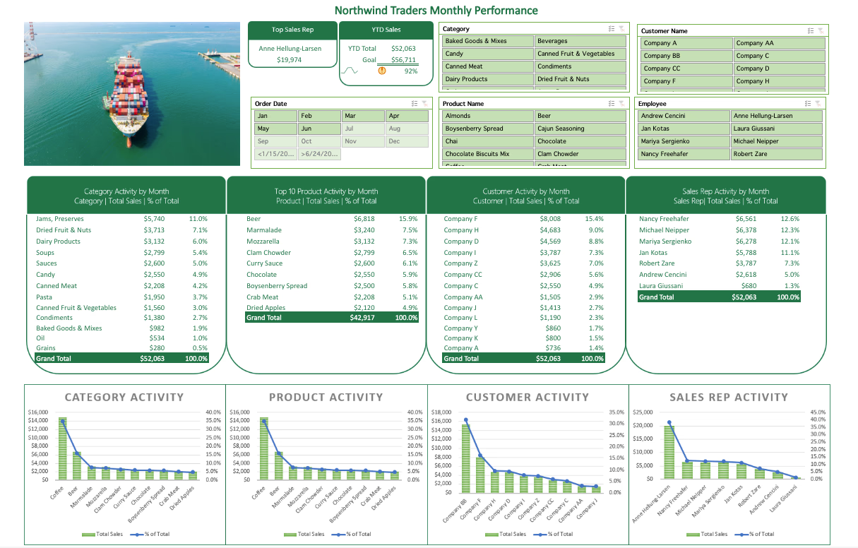 Interactive dashboard in Excel